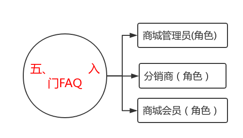 安菲云新手指南