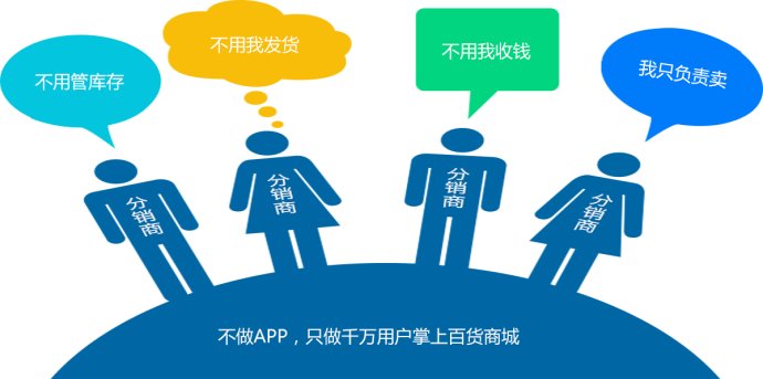 二级分销和传销的区别是什么?