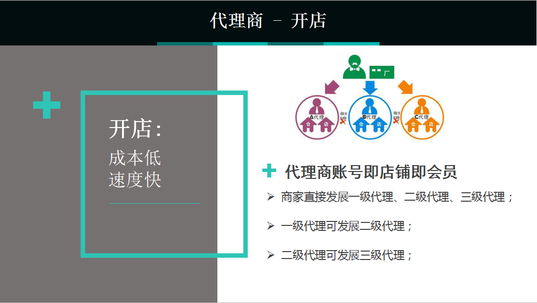 安菲云代理商介绍