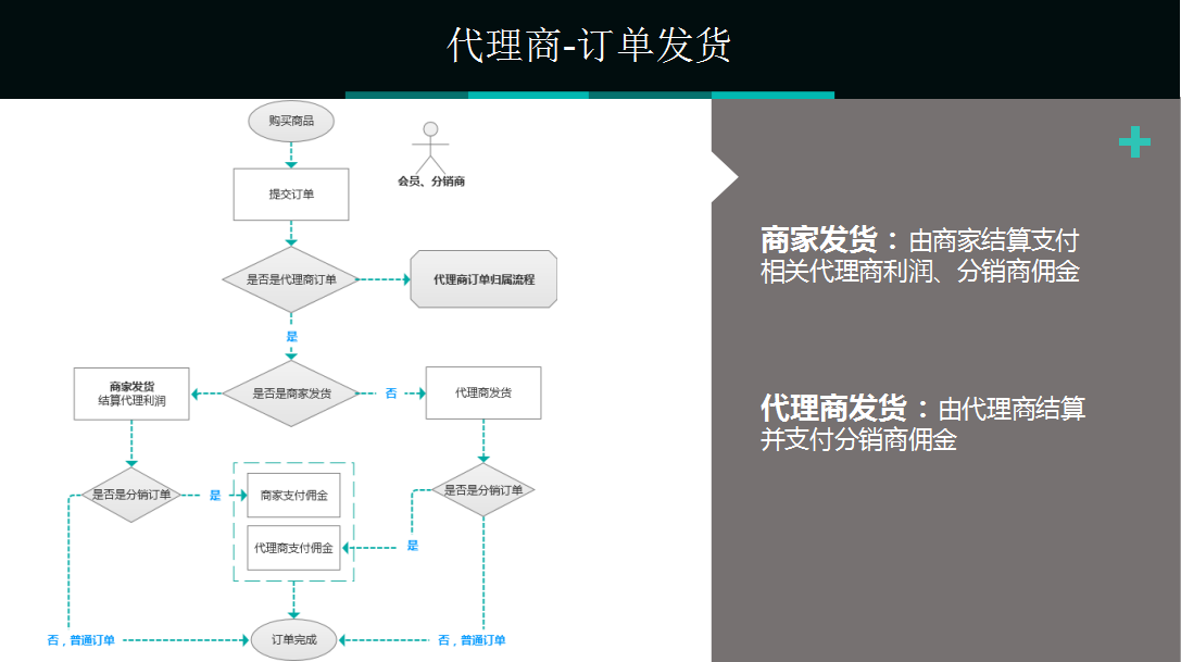安菲云代理商介绍