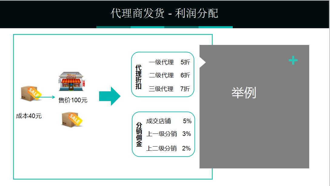 安菲云代理商介绍