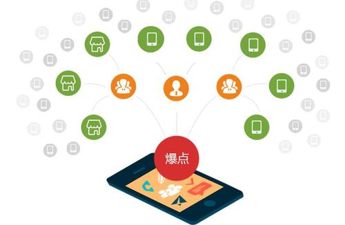 简单几步,就能更加完善你的分销系统!